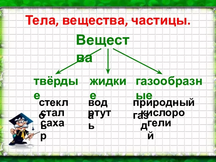 Тела, вещества, частицы. Вещества стекло сталь вода природный газ сахар ртуть кислород гелий твёрдые жидкие газообразные