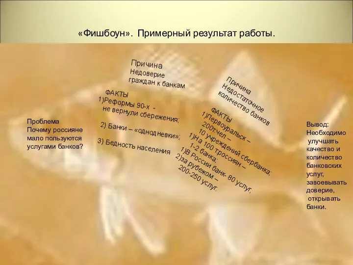 «Фишбоун». Примерный результат работы. Проблема Почему россияне мало пользуются услугами