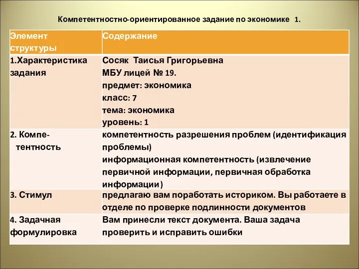 Компетентностно-ориентированное задание по экономике 1.