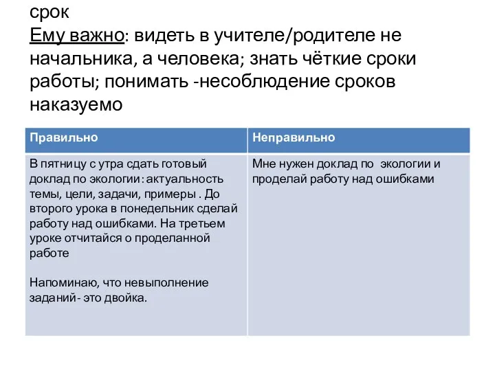 Он может: выполнять задачи качественно и в срок Ему важно: