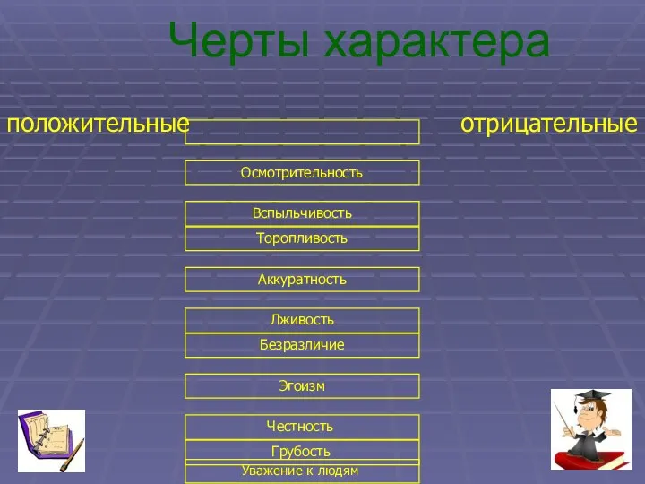 Черты характера положительные отрицательные Осмотрительность Вспыльчивость Торопливость Аккуратность Лживость Безразличие Эгоизм Честность Грубость Уважение к людям