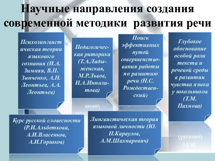 Психолингвистическая теории языкового сознания (И.А.Зимняя, В.П.Зинченко, А.Н.Леонтьев, А.А.Леонтьев) Поиск эффективных