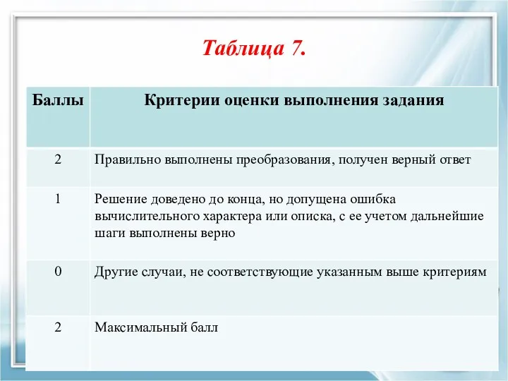 Таблица 7.