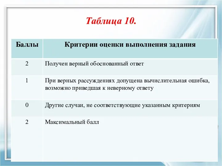 Таблица 10.