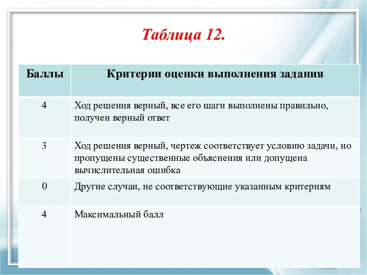 Таблица 12.