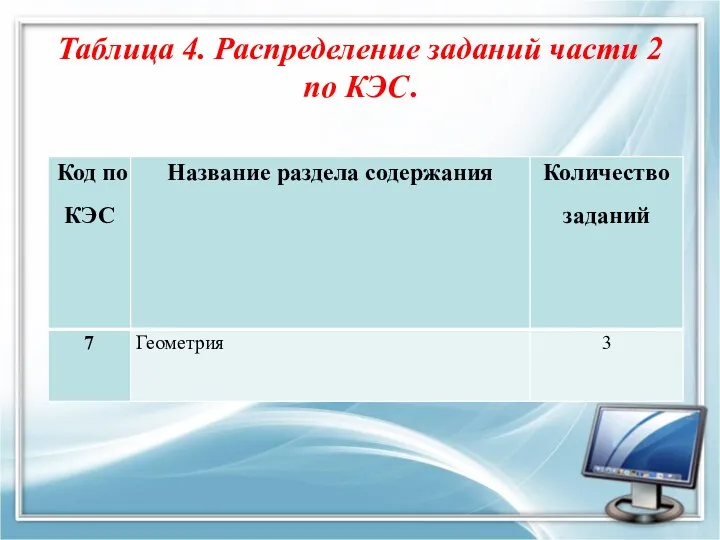 Таблица 4. Распределение заданий части 2 по КЭС.