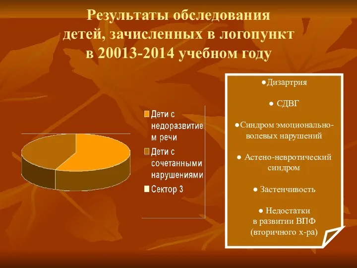 Результаты обследования детей, зачисленных в логопункт в 20013-2014 учебном году