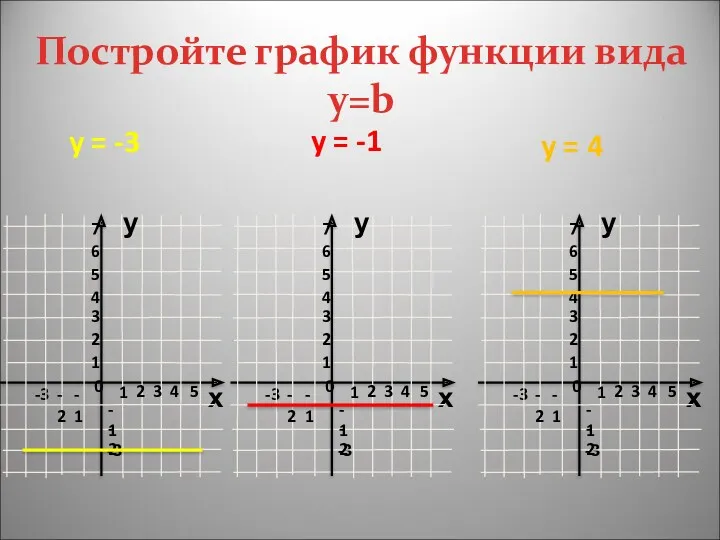 Постройте график функции вида y=b y = -3 y = -1 y = 4