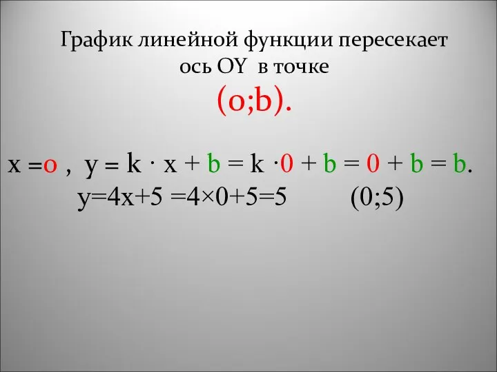 График линейной функции пересекает ось OY в точке (0;b). х