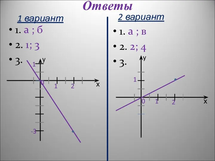 Ответы 1. а ; б 2. 1; 3 3. 0