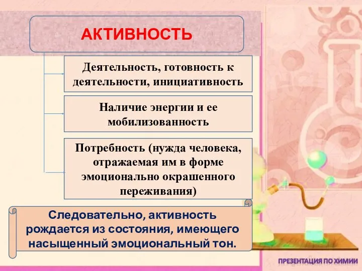 АКТИВНОСТЬ Деятельность, готовность к деятельности, инициативность Наличие энергии и ее мобилизованность Потребность (нужда