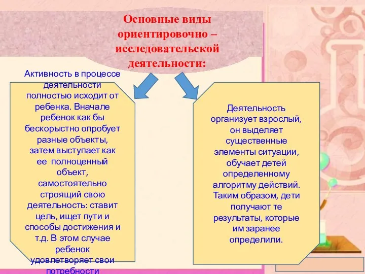 Основные виды ориентировочно – исследовательской деятельности: Активность в процессе деятельности полностью исходит от