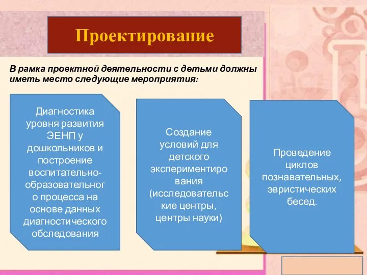 Проектирование В рамка проектной деятельности с детьми должны иметь место следующие мероприятия: Диагностика