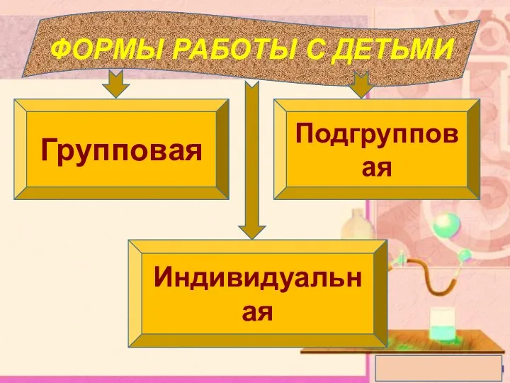 ФОРМЫ РАБОТЫ С ДЕТЬМИ Групповая Индивидуальная Подгрупповая