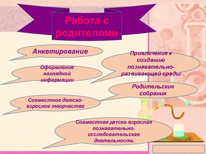 Работа с родителями Анкетирование Привлечение к созданию познавательно-развивающей среды Оформление наглядной информации Родительские