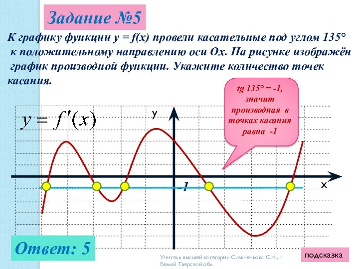 Задание №5 К графику функции y = f(x) провели касательные под углом 135°