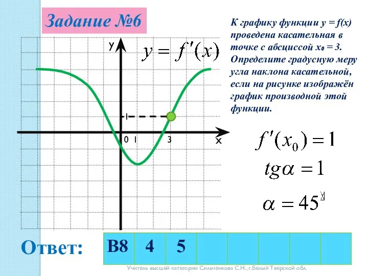 Задание №6 0 1 1 3 К графику функции y = f(x) проведена