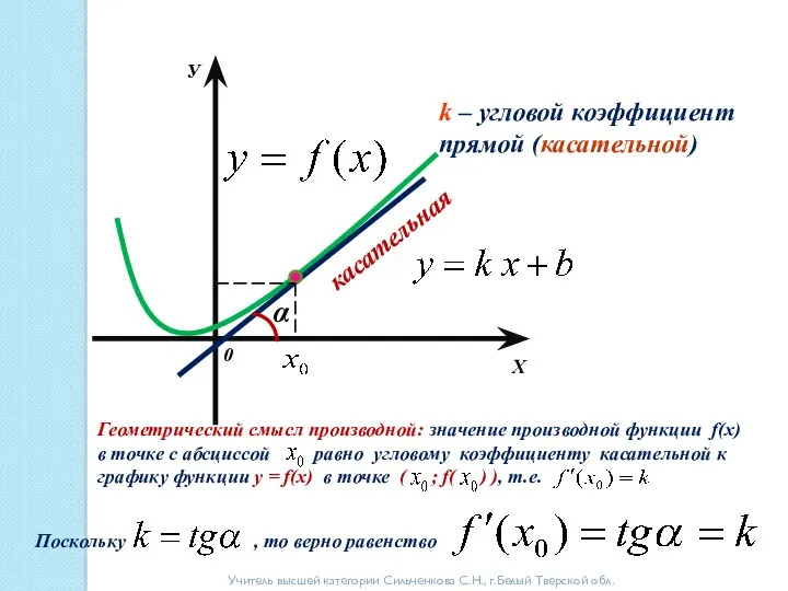 Х У 0 касательная α k – угловой коэффициент прямой (касательной) Геометрический смысл