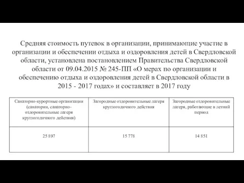 Средняя стоимость путевок в организации, принимающие участие в организации и