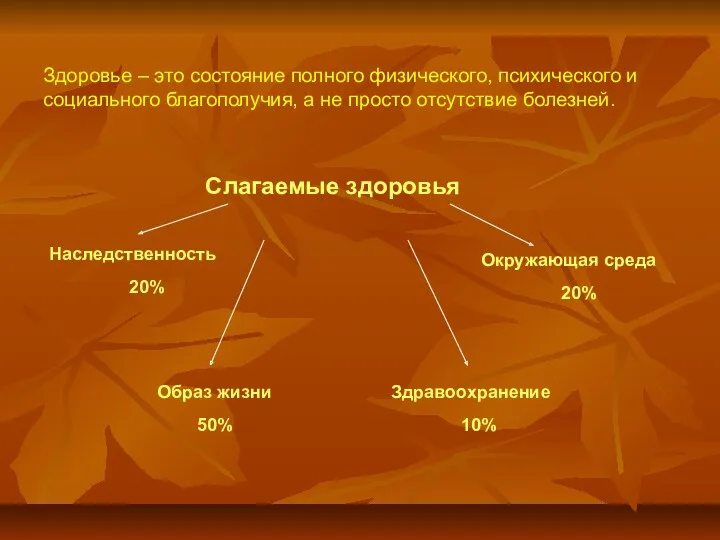 Здоровье – это состояние полного физического, психического и социального благополучия,