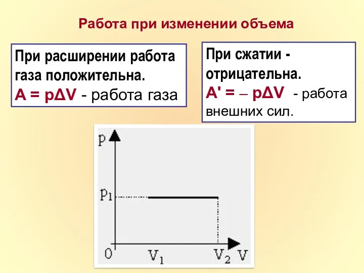 Работа при изменении объема При расширении работа газа положительна. A = pΔV -