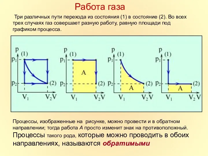 Три различных пути перехода из состояния (1) в состояние (2). Во всех трех