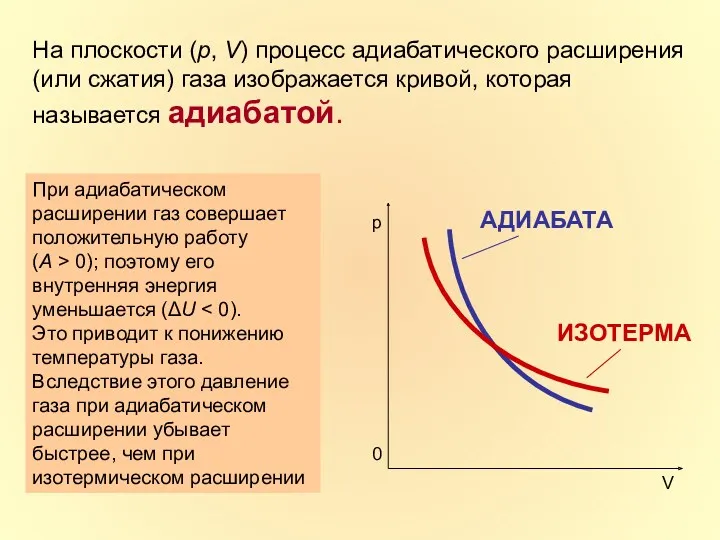 На плоскости (p, V) процесс адиабатического расширения (или сжатия) газа изображается кривой, которая