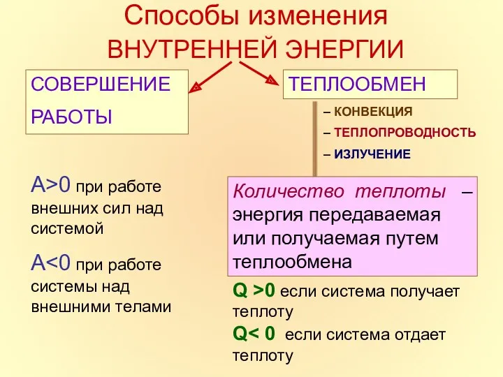 Способы изменения ВНУТРЕННЕЙ ЭНЕРГИИ СОВЕРШЕНИЕ РАБОТЫ ТЕПЛООБМЕН – КОНВЕКЦИЯ – ТЕПЛОПРОВОДНОСТЬ – ИЗЛУЧЕНИЕ