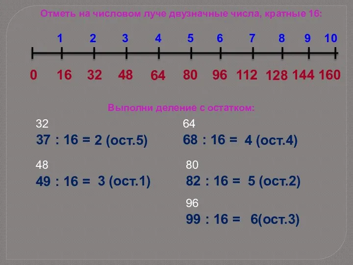 Отметь на числовом луче двузначные числа, кратные 16: 0 16