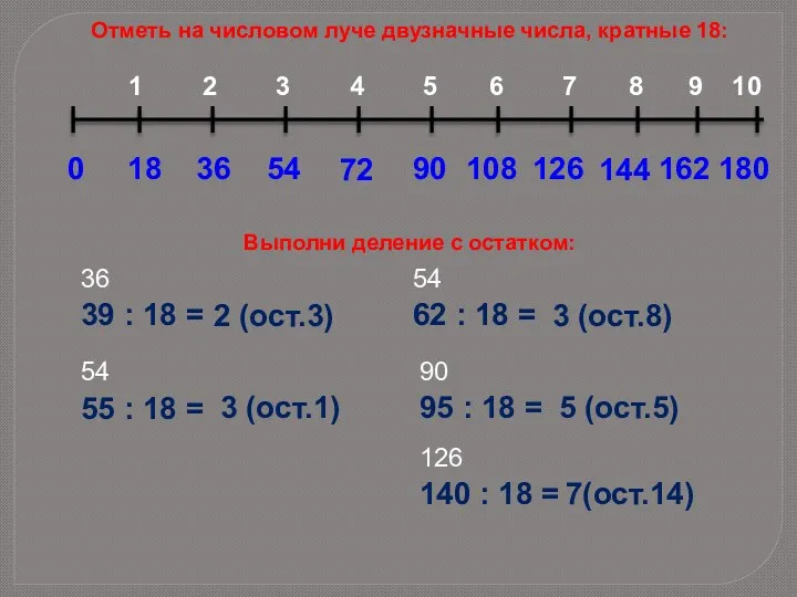 Отметь на числовом луче двузначные числа, кратные 18: 0 18