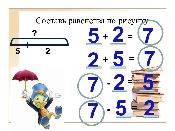 Составь равенства по рисунку 5 2 2 7 2 7