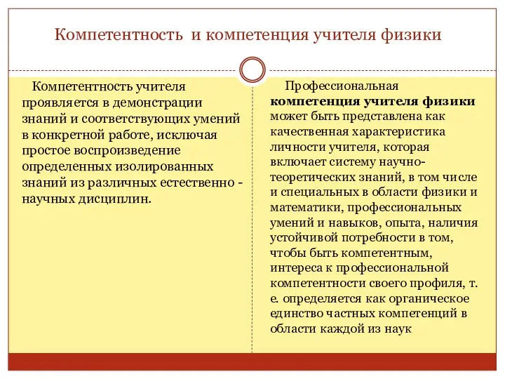 Компетентность и компетенция учителя физики Компетентность учителя проявляется в демонстрации знаний и соответствующих