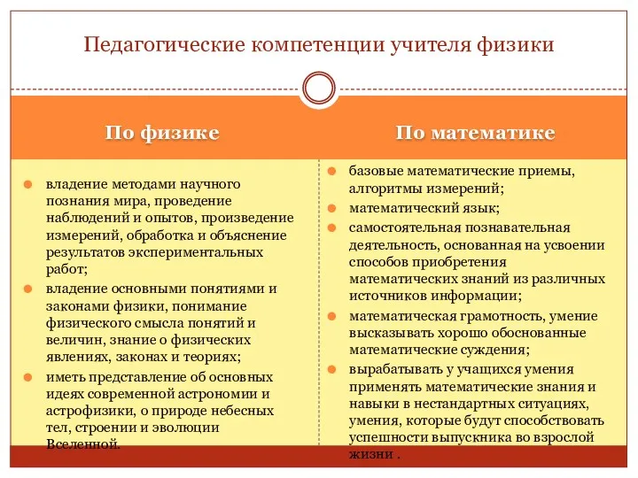 По физике По математике владение методами научного познания мира, проведение наблюдений и опытов,