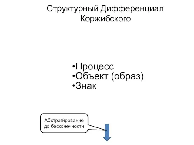 Структурный Дифференциал Коржибского Процесс Объект (образ) Знак Абстрагирование до бесконечности