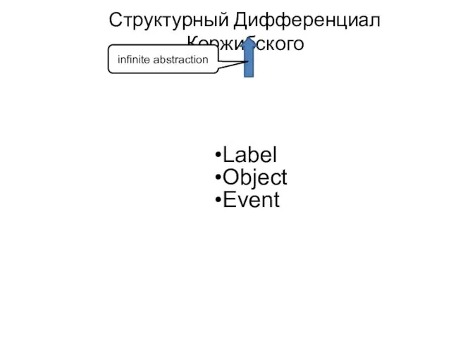 Структурный Дифференциал Коржибского Label Object Event infinite abstraction