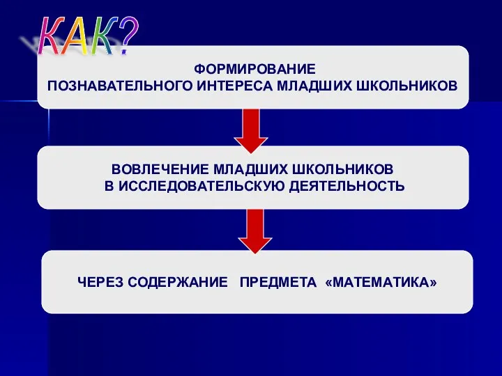 ЧЕРЕЗ СОДЕРЖАНИЕ ПРЕДМЕТА «МАТЕМАТИКА» ВОВЛЕЧЕНИЕ МЛАДШИХ ШКОЛЬНИКОВ В ИССЛЕДОВАТЕЛЬСКУЮ ДЕЯТЕЛЬНОСТЬ ФОРМИРОВАНИЕ ПОЗНАВАТЕЛЬНОГО ИНТЕРЕСА МЛАДШИХ ШКОЛЬНИКОВ КАК?