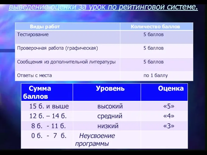 выведение оценки за урок по рейтинговой системе.