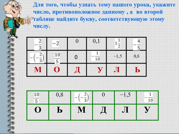 М О Д У Л Ь 0 −1,5 0,8 Для