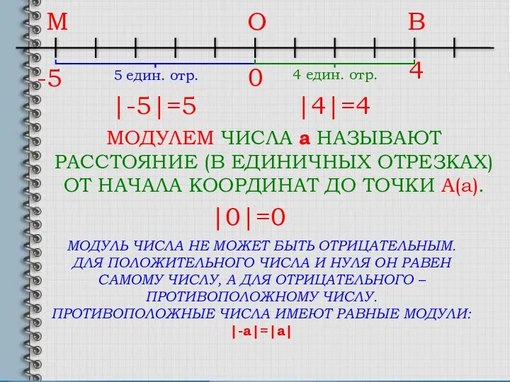 -5 0 4 МОДУЛЕМ ЧИСЛА a НАЗЫВАЮТ РАССТОЯНИЕ (В ЕДИНИЧНЫХ