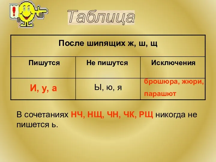 После шипящих ж, ш, щ Пишутся И, у, а Не