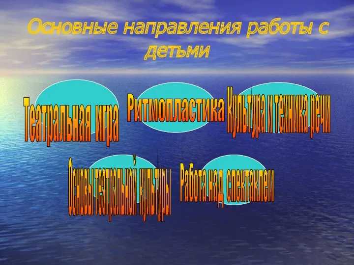 Основные направления работы с детьми Театральная игра Ритмопластика Культура и