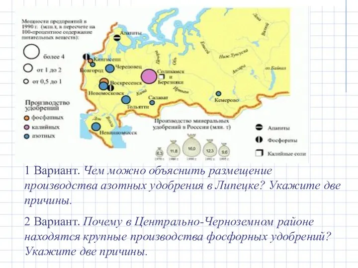 1 Вариант. Чем можно объяснить размещение производства азотных удобрения в