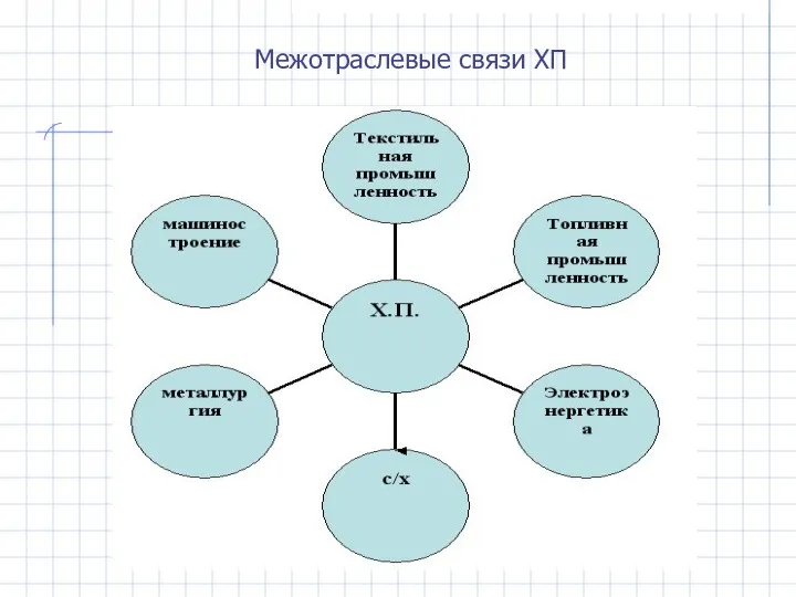 Межотраслевые связи ХП