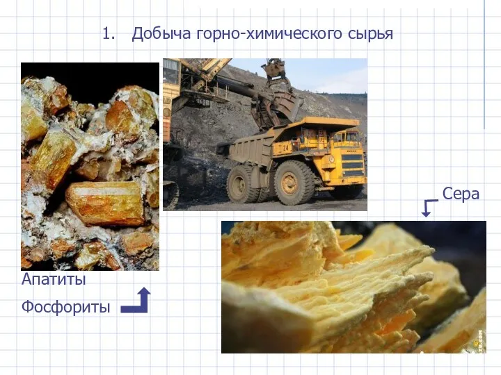 Добыча горно-химического сырья Сера Апатиты Фосфориты