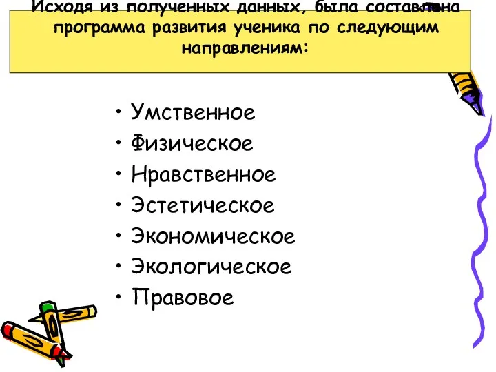 Исходя из полученных данных, была составлена программа развития ученика по