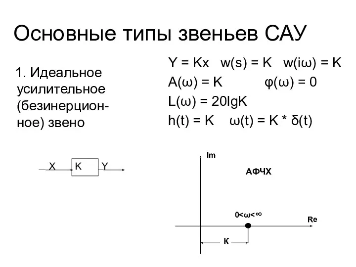 Основные типы звеньев САУ 1. Идеальное усилительное (безинерцион-ное) звено Y = Kx w(s)