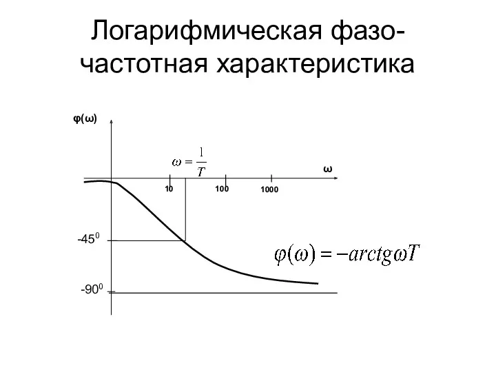 Логарифмическая фазо-частотная характеристика