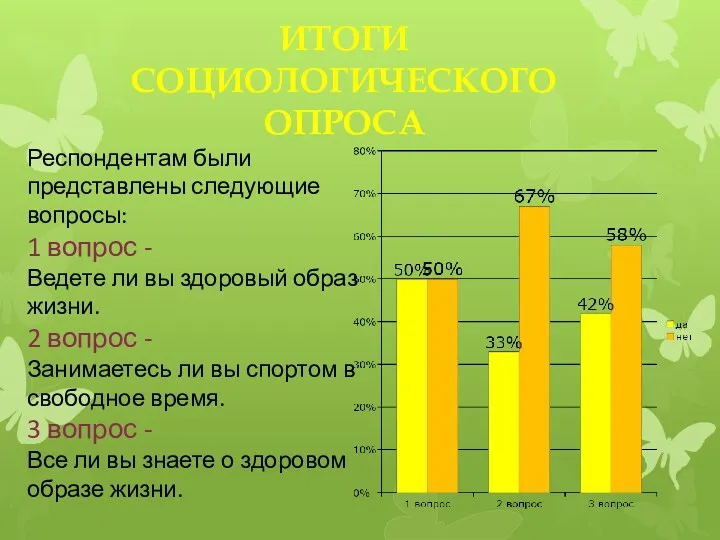 Итоги Социологического опроса Респондентам были представлены следующие вопросы: 1 вопрос