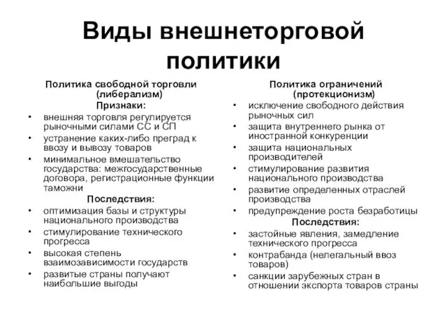 Виды внешнеторговой политики Политика свободной торговли (либерализм) Признаки: внешняя торговля