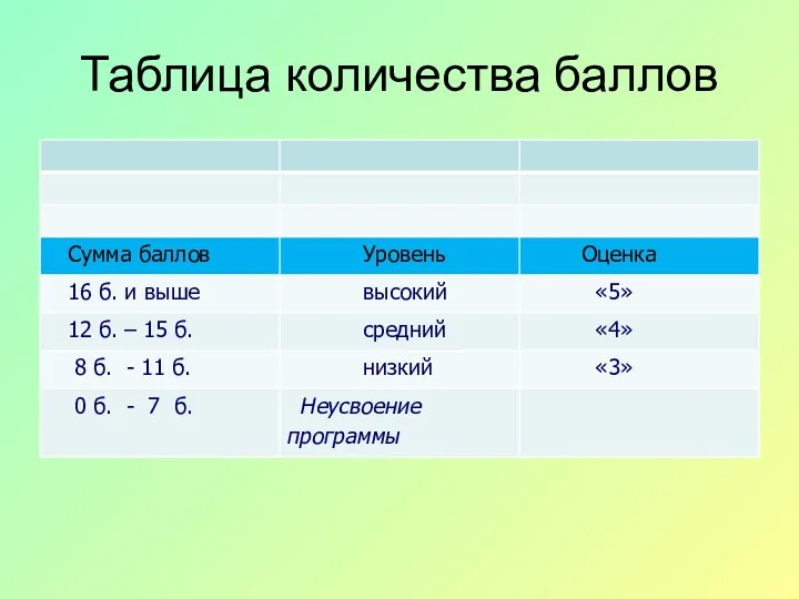 Таблица количества баллов